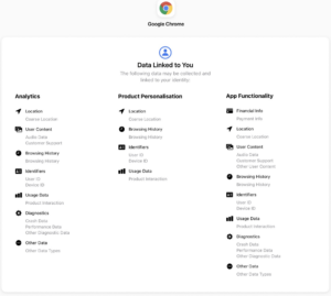 Adatok, amiket a Google Chrome a felhasználóiról gyűjt