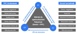 Mérési és optimalizálási feladat