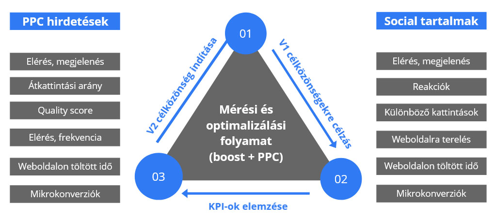 Hogy a fenébe határozzunk meg jó KPI-okat?